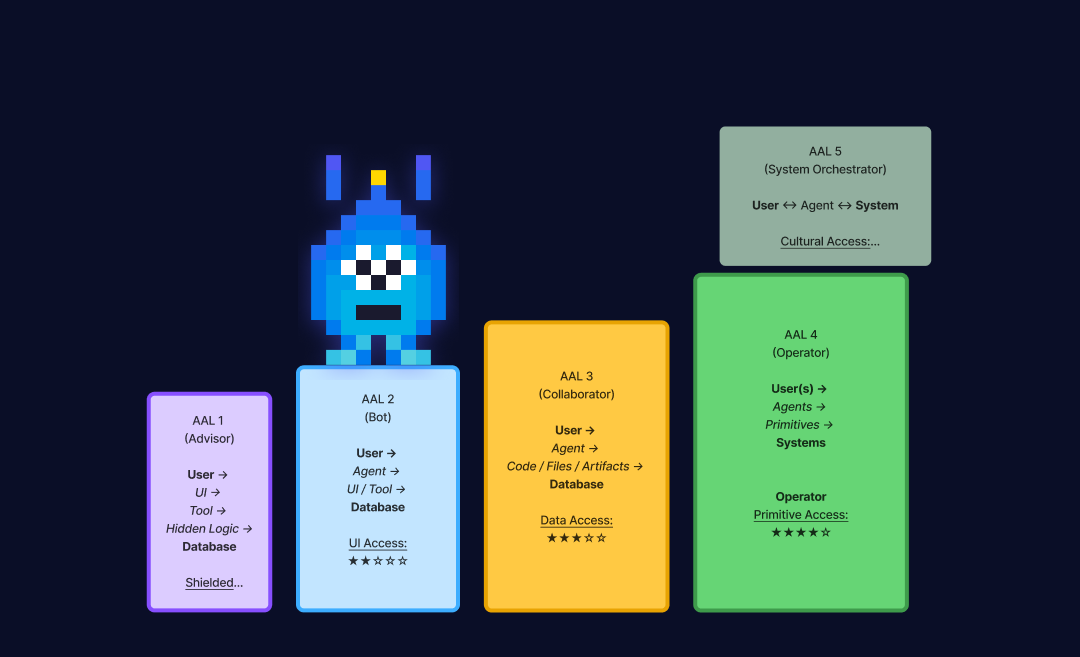 Agent Integration Check preview